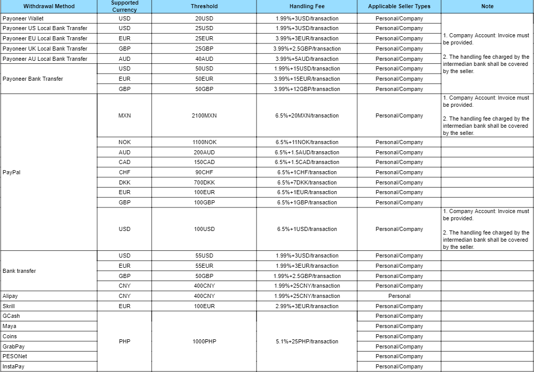 Withdrawal Maze: Navigating Methods and Fees Like a Pro
